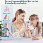 Portable Silent Nebulizer & Humidifier
